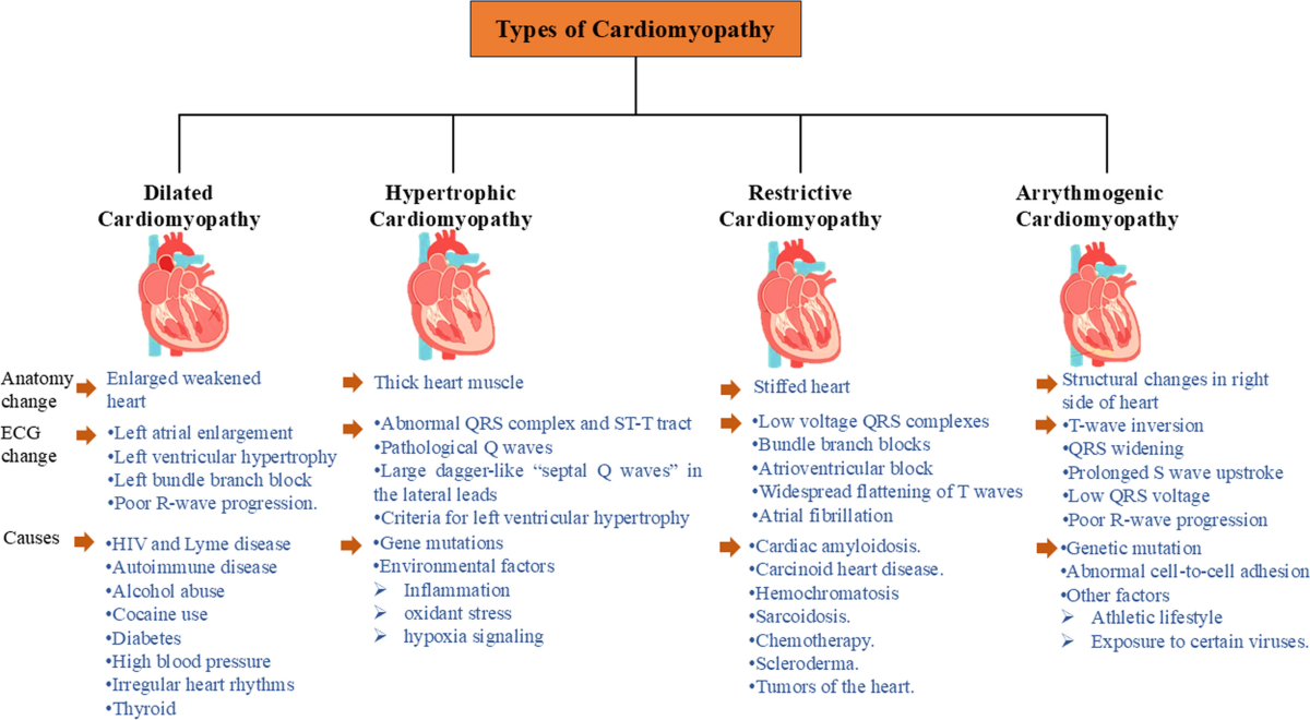 can glutathione cause irregular periods A Literature Review of Glutathione Therapy in Ameliorating Hepatic  Dysfunction in Non-Alcoholic Fatty Liver Disease main image 0