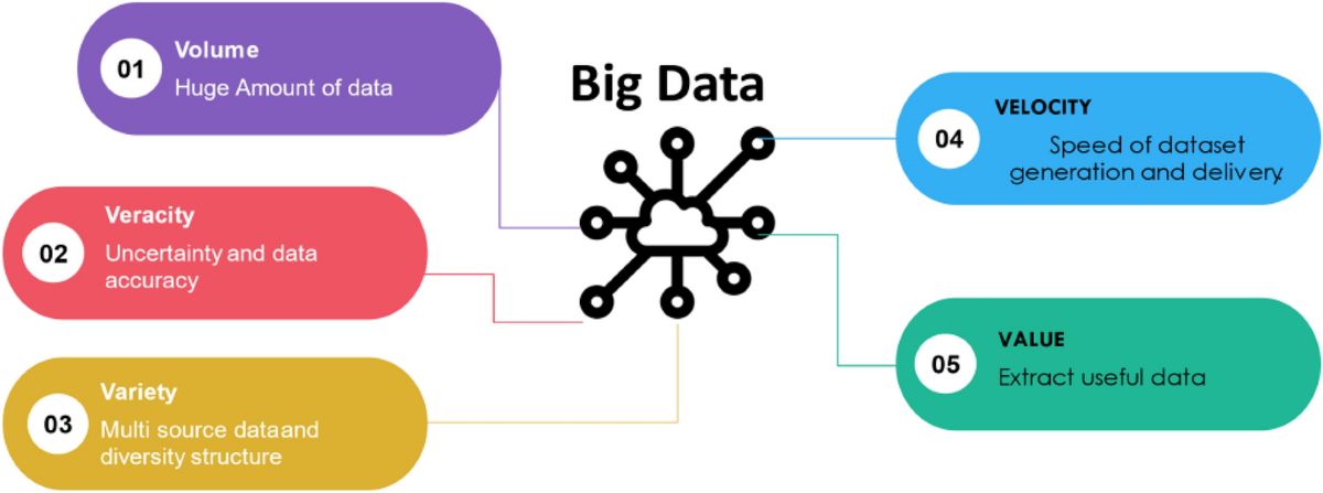 Future Trends and Innovations in Agricultural Data Brokering