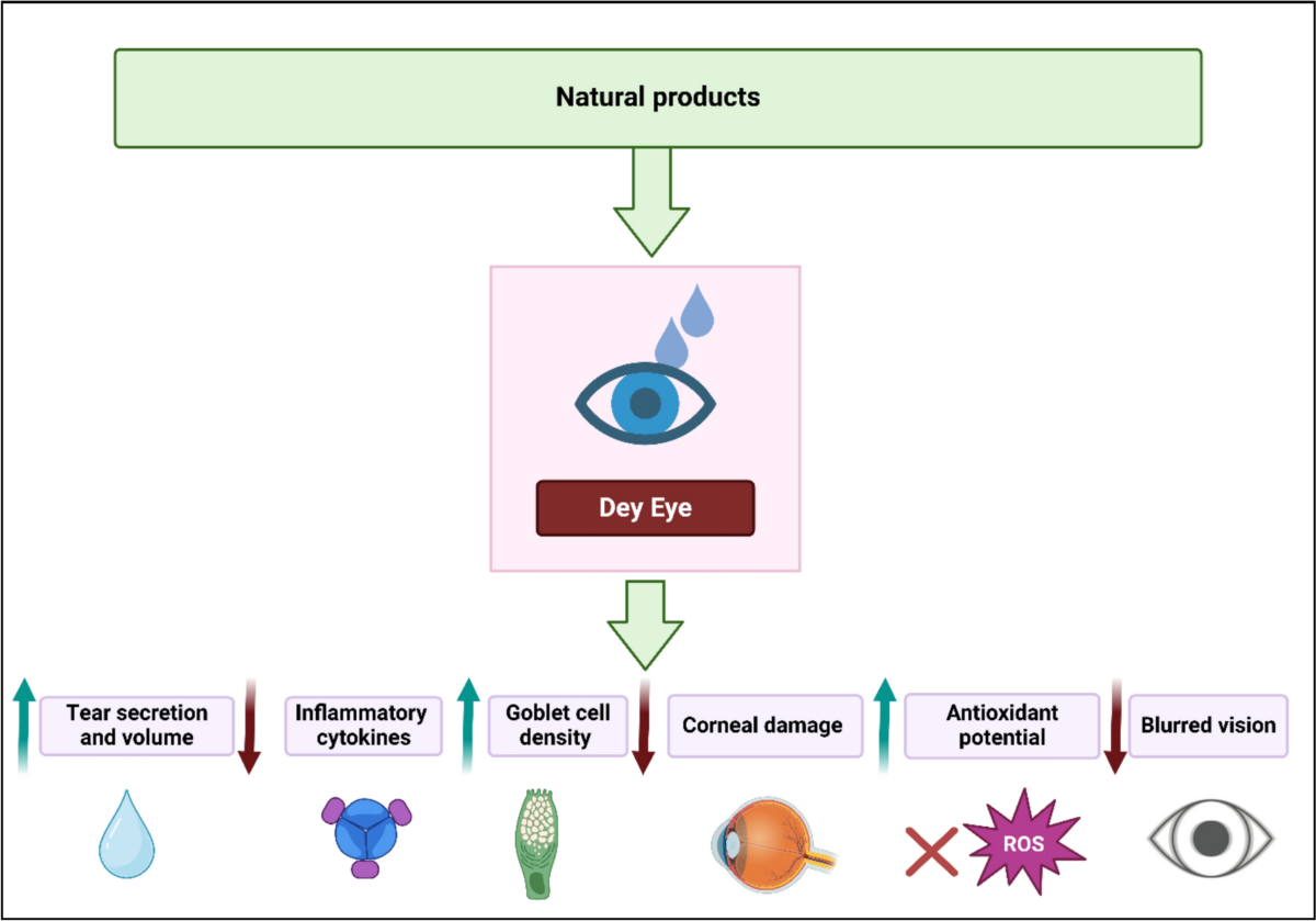 cjc 1295 and ipamorelin dosage cjc-1295 + ipamorelin protocol How to Dose Ipamorelin and Cjc1295 Blend