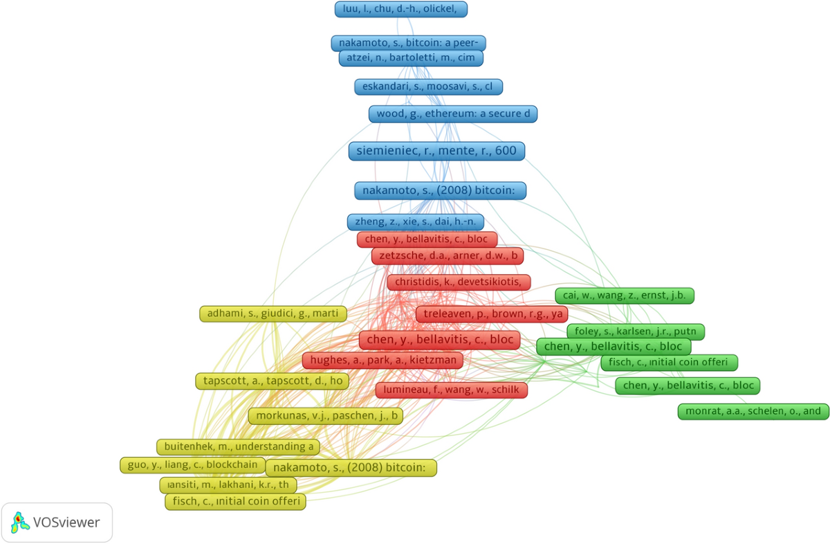Decentralized finance: a comparative bibliometric analysis in the Scopus  and WoS databases | Future Business Journal | Springer Nature Link