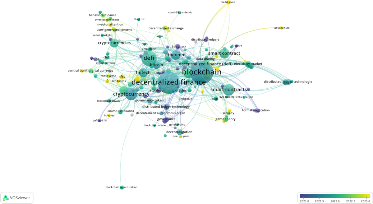Decentralized finance: a comparative bibliometric analysis in the Scopus  and WoS databases | Future Business Journal | Springer Nature Link