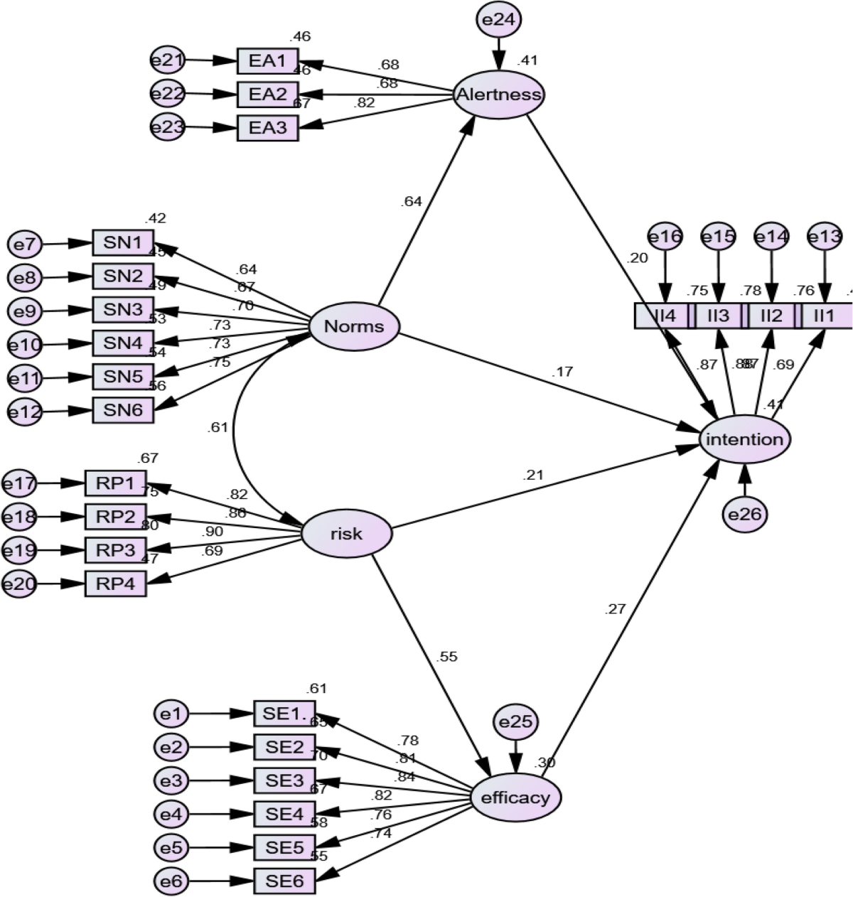 From propensity to action: exploring gender and cognitive influences on  Informal Investment Intentions | Future Business Journal