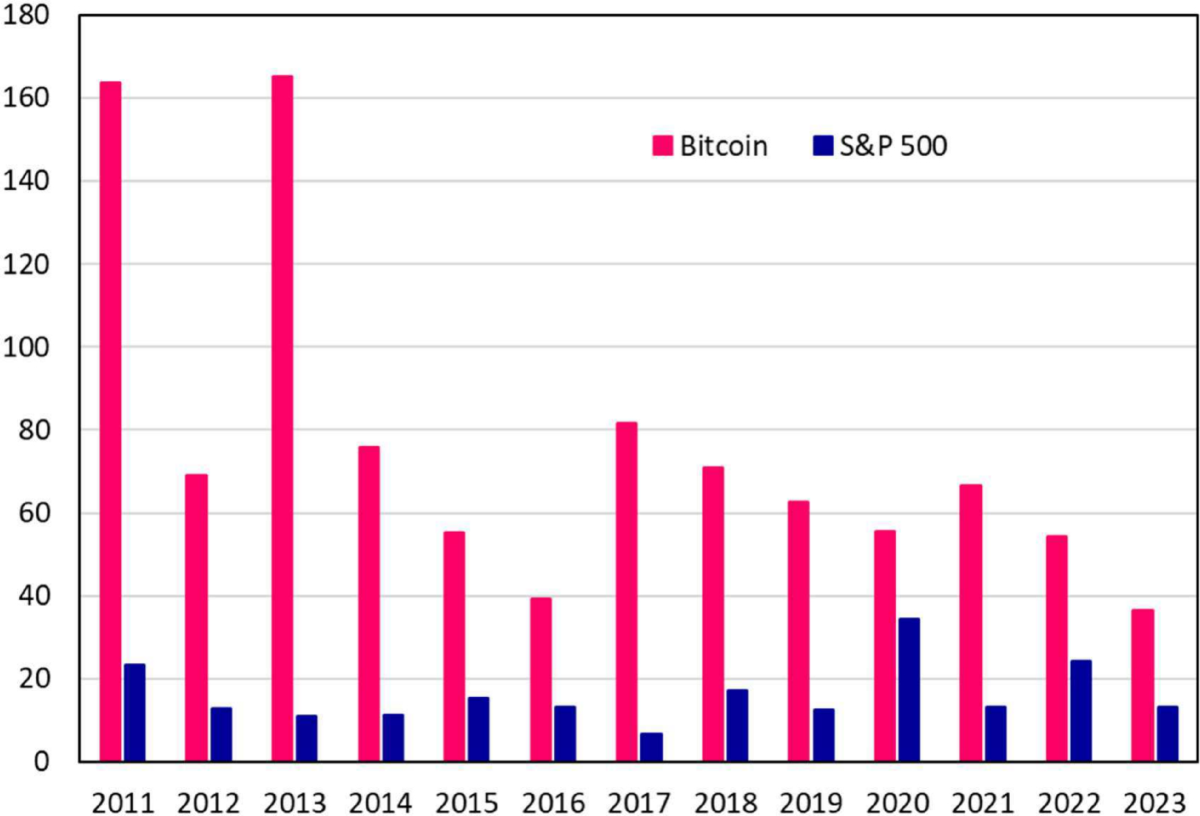 The risk–return trade-off of Bitcoin: Evidence from regime-switching  analysis | Future Business Journal | Springer Nature Link