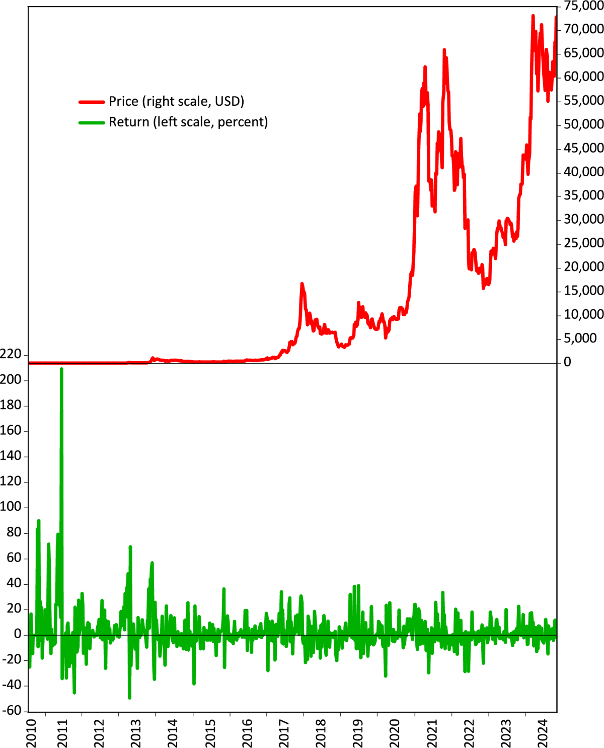 The risk–return trade-off of Bitcoin: Evidence from regime-switching  analysis | Future Business Journal | Springer Nature Link