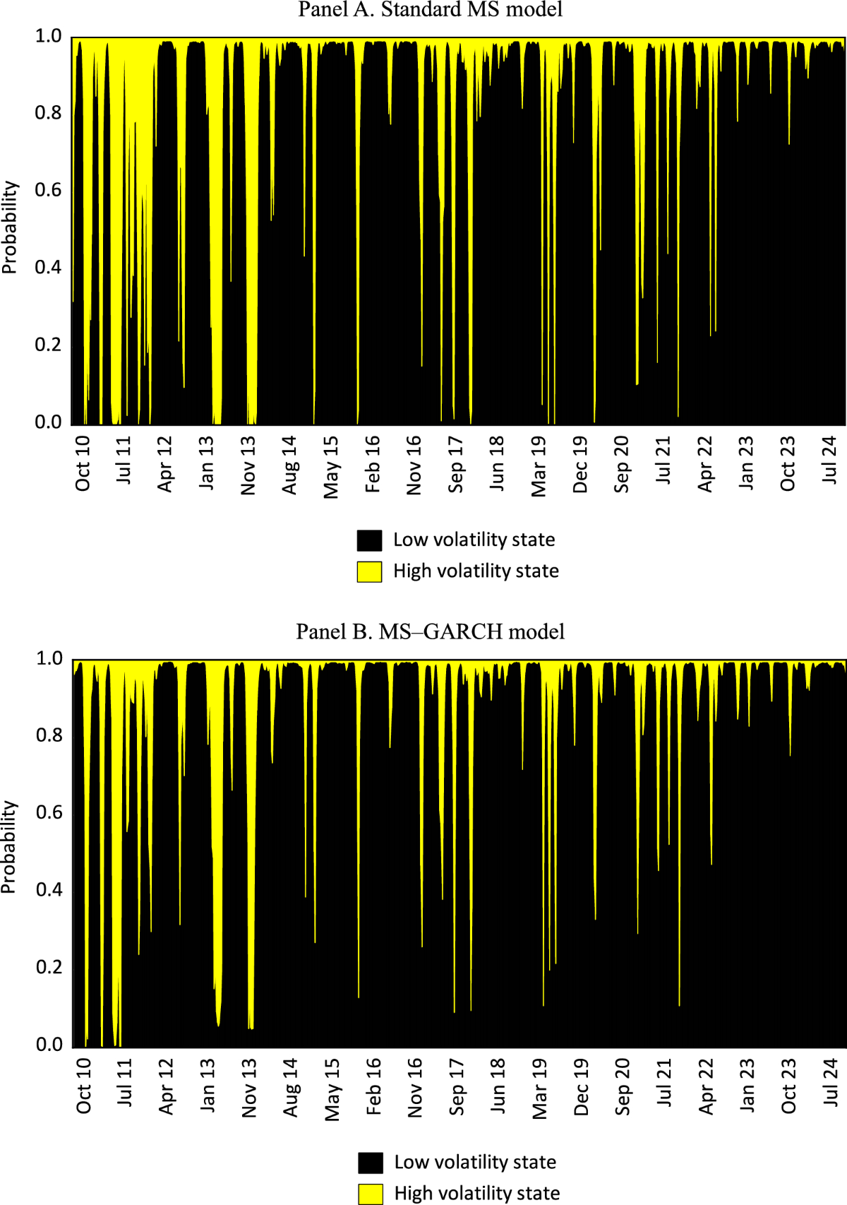 The risk–return trade-off of Bitcoin: Evidence from regime-switching  analysis | Future Business Journal | Springer Nature Link