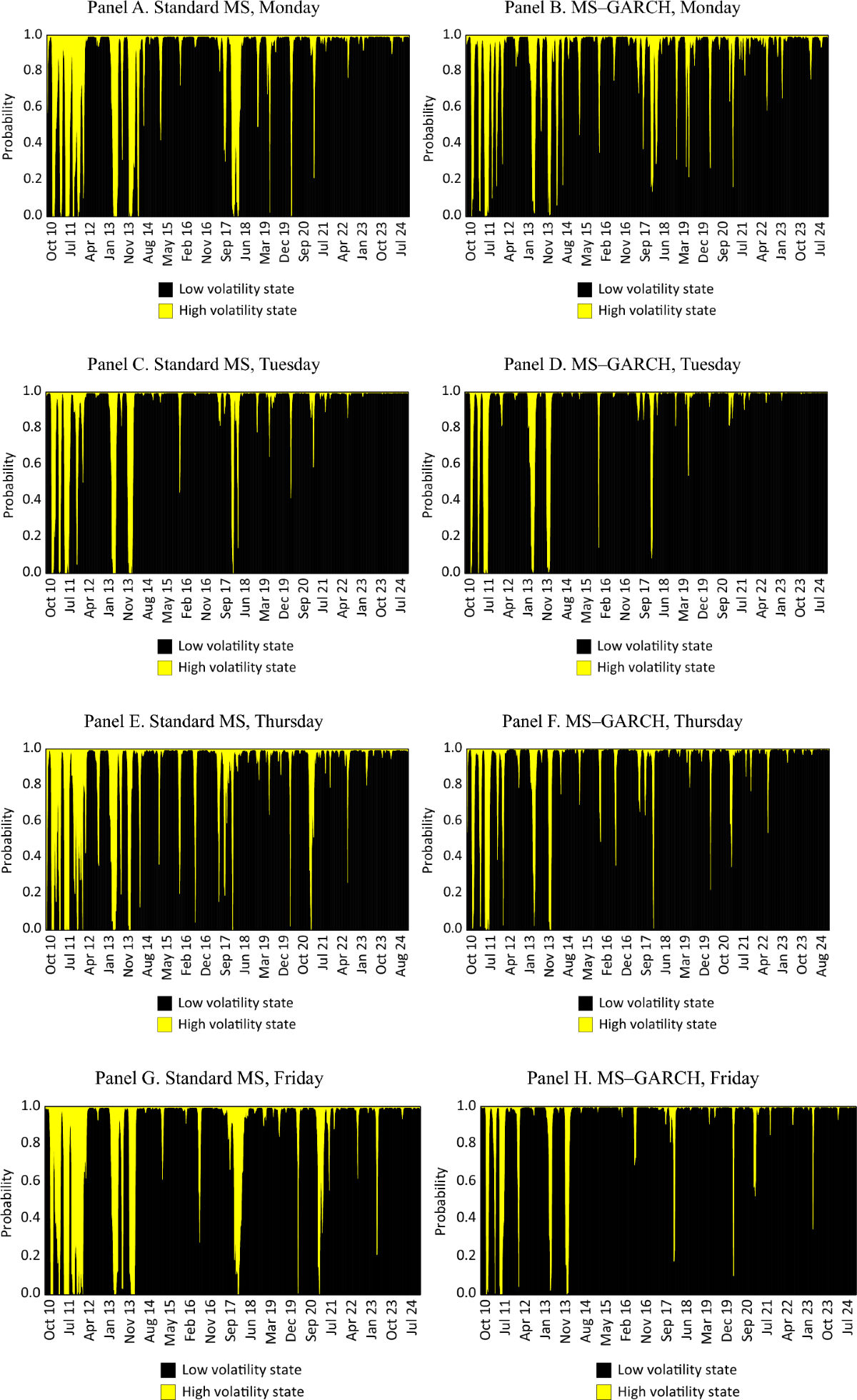 The risk–return trade-off of Bitcoin: Evidence from regime-switching  analysis | Future Business Journal | Springer Nature Link