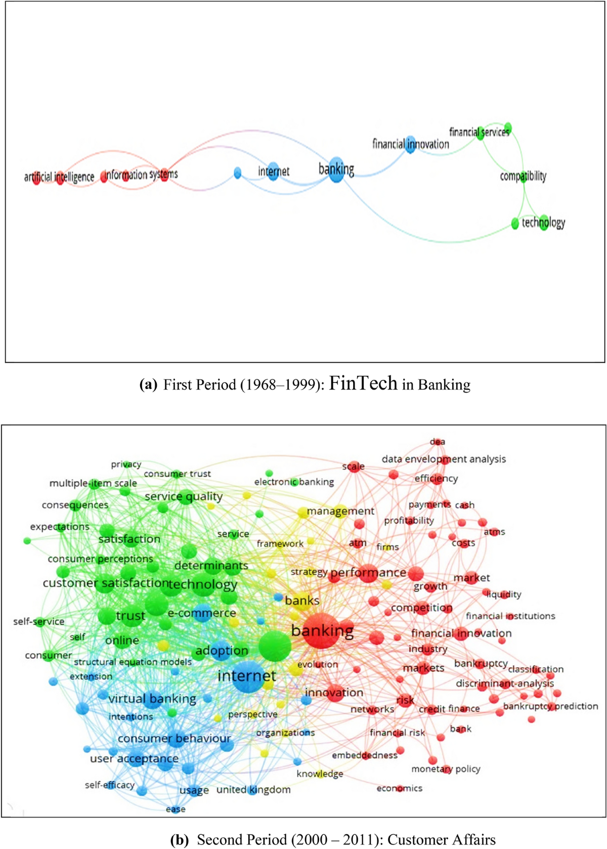 A comprehensive analysis of FinTech (1968–2025): a bibliometric approach |  Future Business Journal | Springer Nature Link