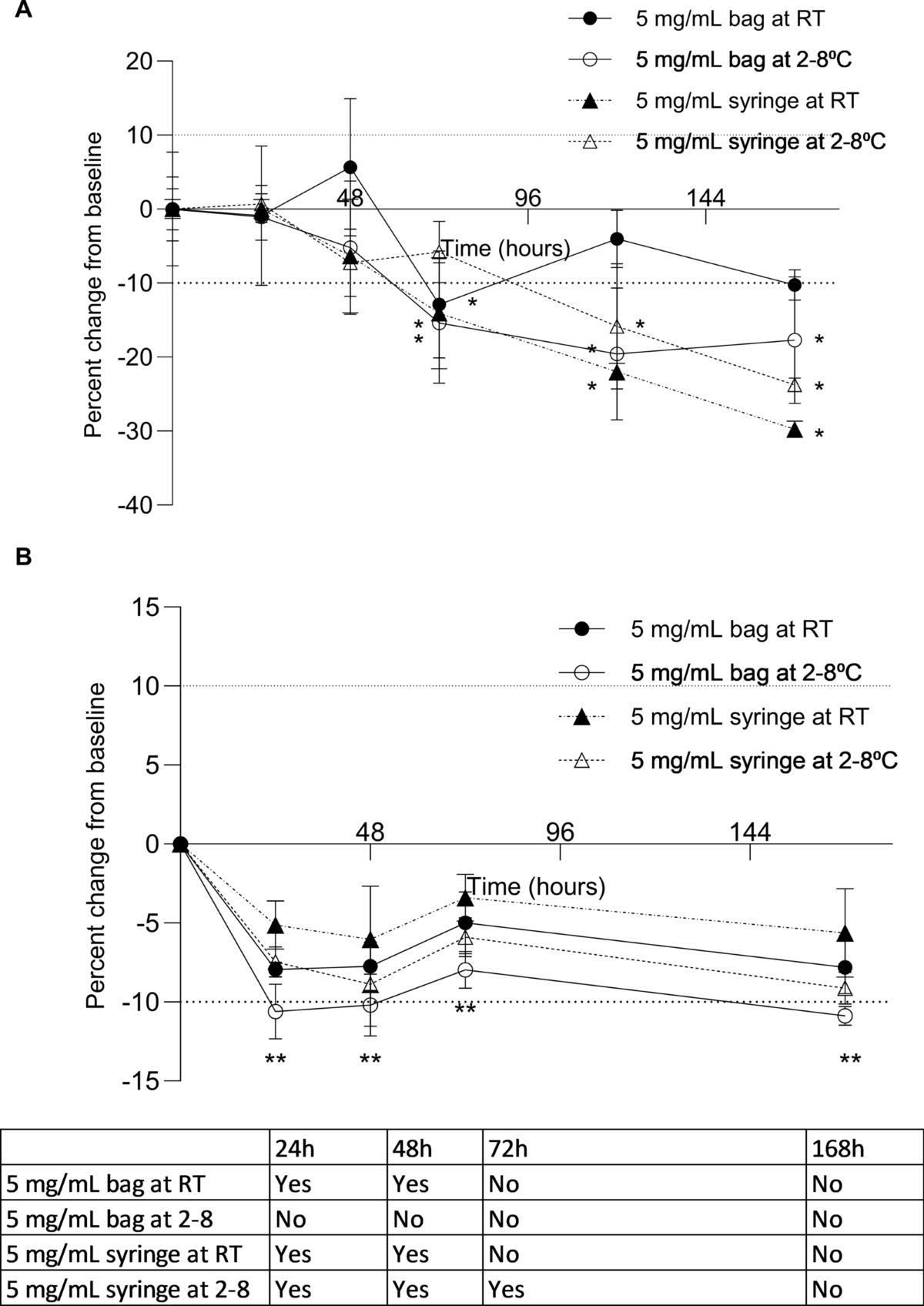 Extended stability of bivalirudin in intravenous solutions | Future Journal  of Pharmaceutical Sciences | Springer Nature Link