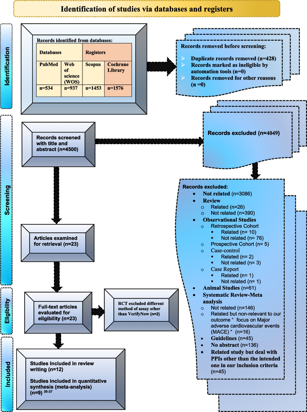 Still a dilemma! Are vonoprazan and esomeprazole attenuating the  antiplatelet function of clopidogrel when taken concomitantly? A systematic  review and meta-analysis | The Egyptian Journal of Internal Medicine |  Springer Nature Link