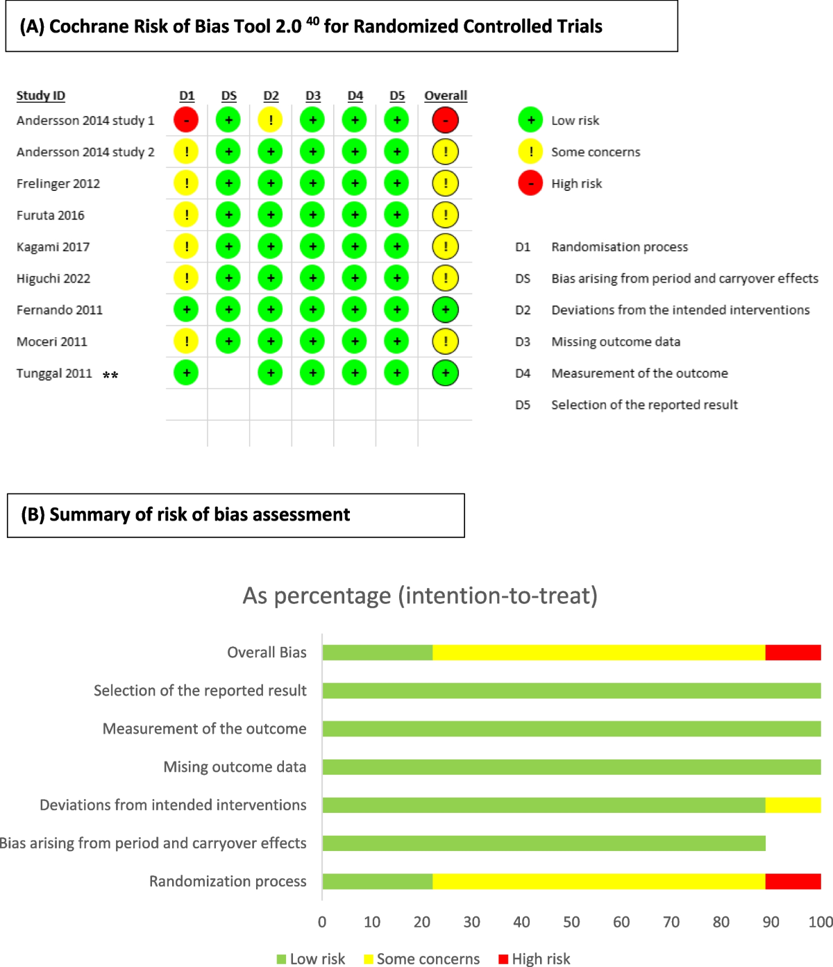 Still a dilemma! Are vonoprazan and esomeprazole attenuating the  antiplatelet function of clopidogrel when taken concomitantly? A systematic  review and meta-analysis | The Egyptian Journal of Internal Medicine |  Springer Nature Link
