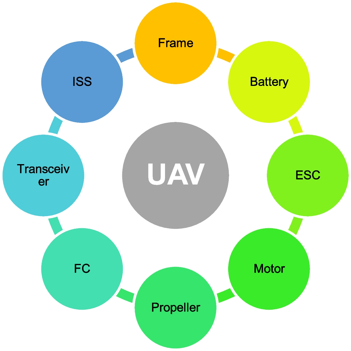 A survey of UAV hardware selection | Journal of Engineering and Applied  Science