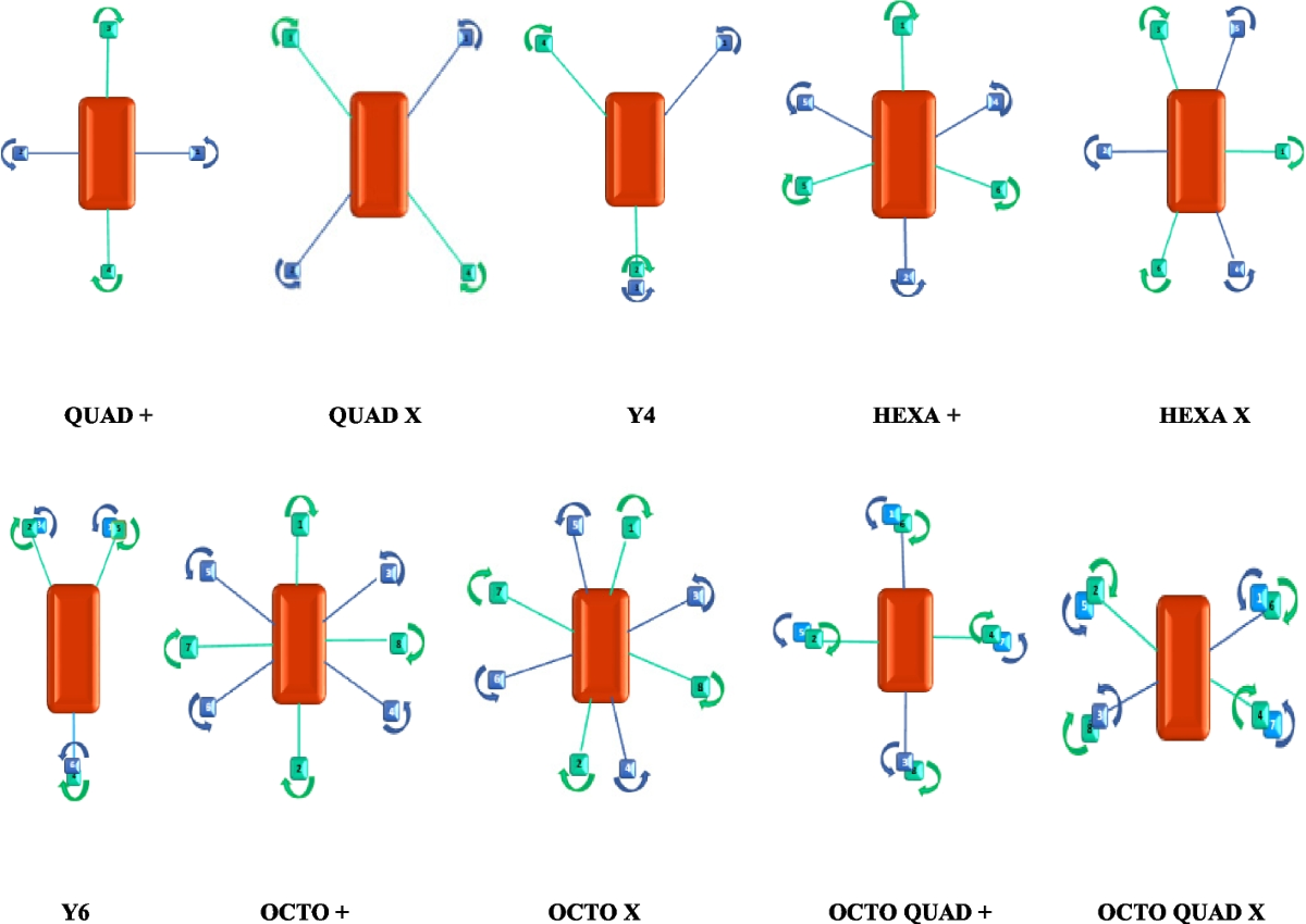 A survey of UAV hardware selection | Journal of Engineering and Applied  Science
