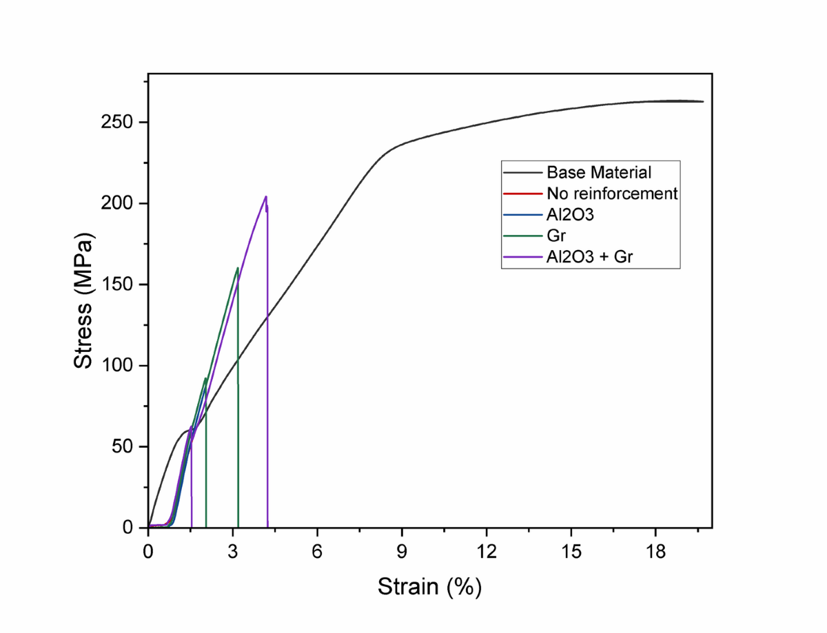 Experimental investigations on friction stir welded AA7075 aluminium alloys  reinforced with Al2O3 and graphite nanoparticles | Journal of Engineering  and Applied Science