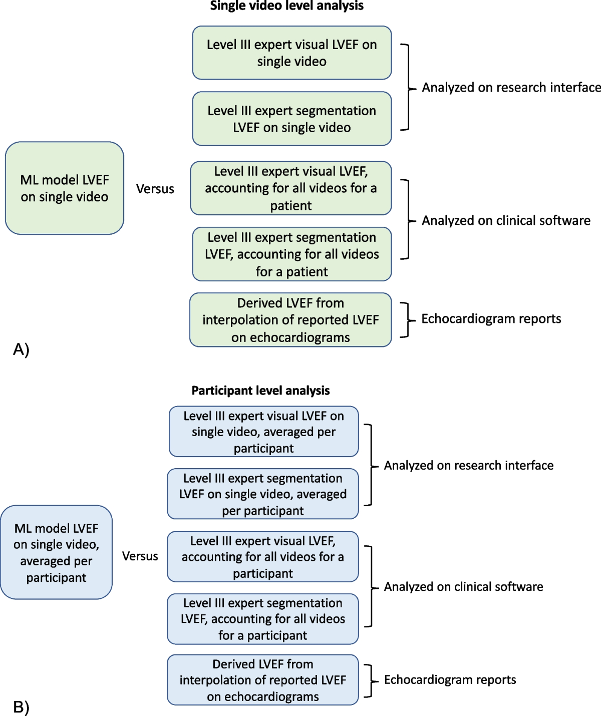 EchoNet-Dynamic Cardiac Ultrasound