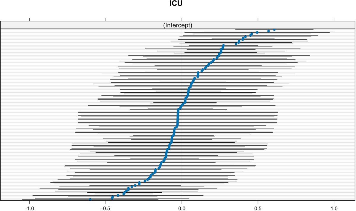 Understanding organ donation refusal in the next of kin: a fifteen-year  retrospective study in ten thousand potential donors | Journal of  Anesthesia, Analgesia and Critical Care | Springer Nature Link