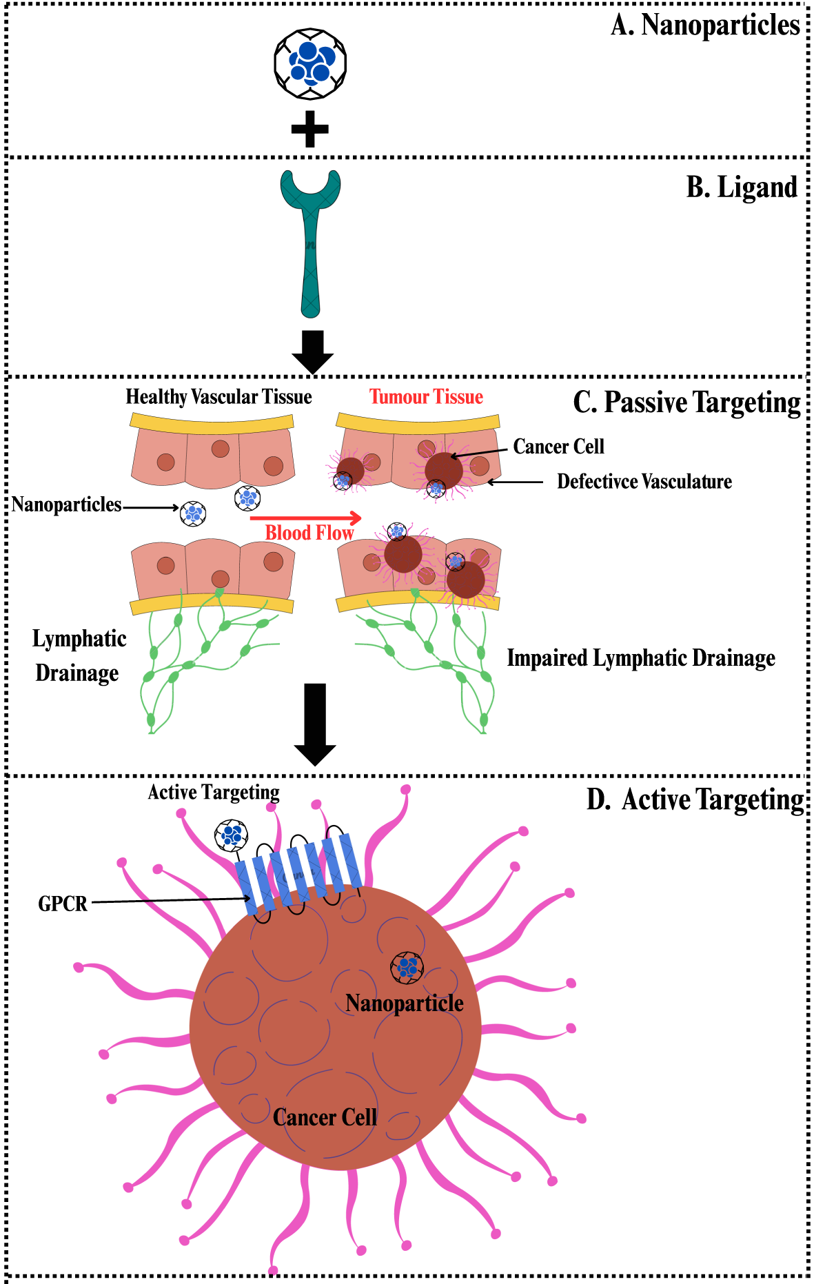Nanotechnology in medicine: a double-edged sword for health outcomes | Health Nanotechnology
