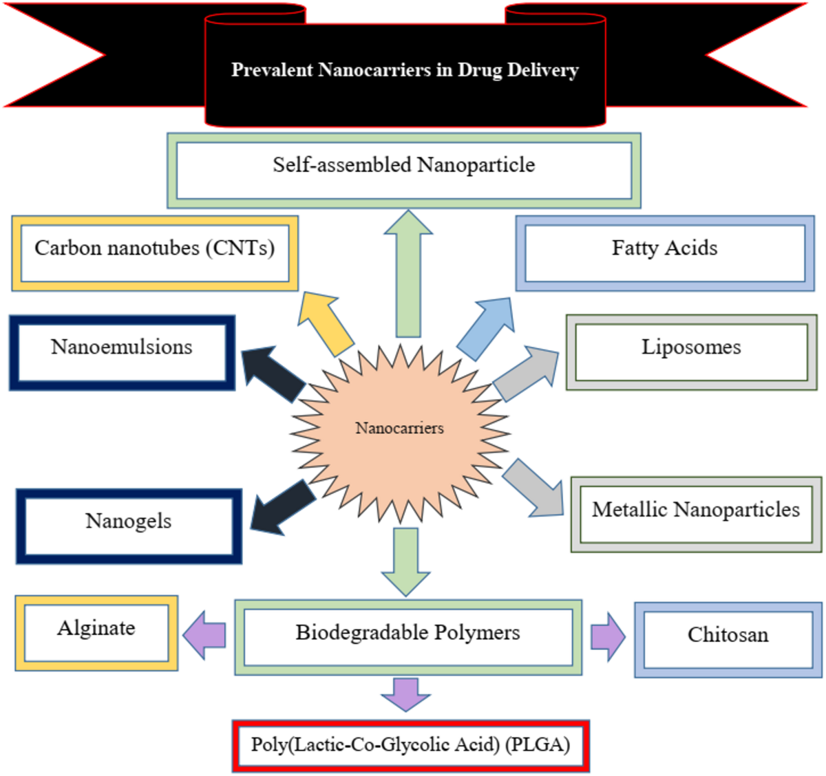 edta prevent glutathione s tranferase activity Protective effect of glutathione S-transferase enzyme activity against  aflatoxin B1 in poultry species: relationship between glutathione S- transferase enzyme kinetic parameters, and resistance to aflatoxin B1