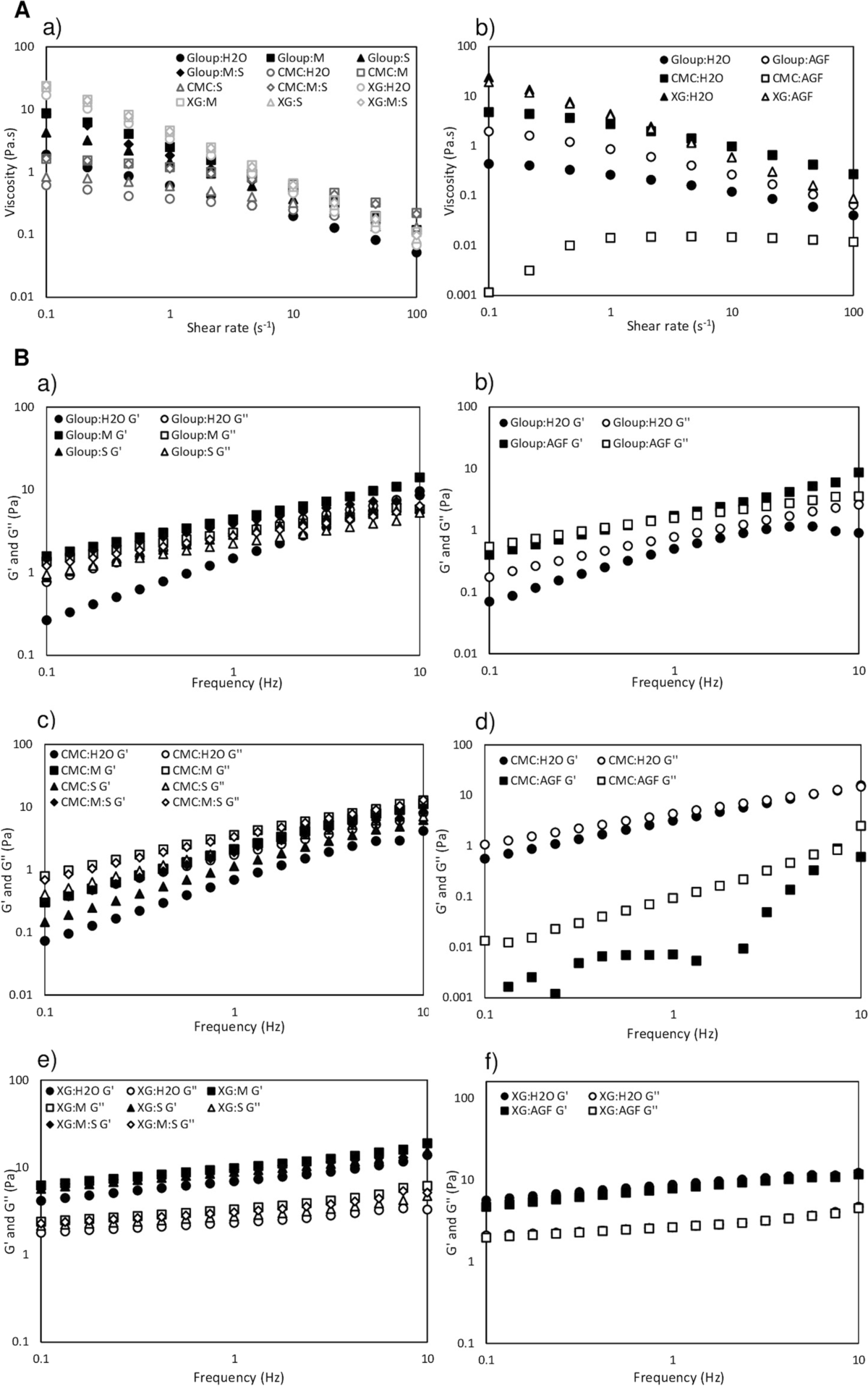 gagging tween Influence of large woody debris on channel morphology and dynamics in  steep, boulder-rich mountain streams, western Cascades, Or