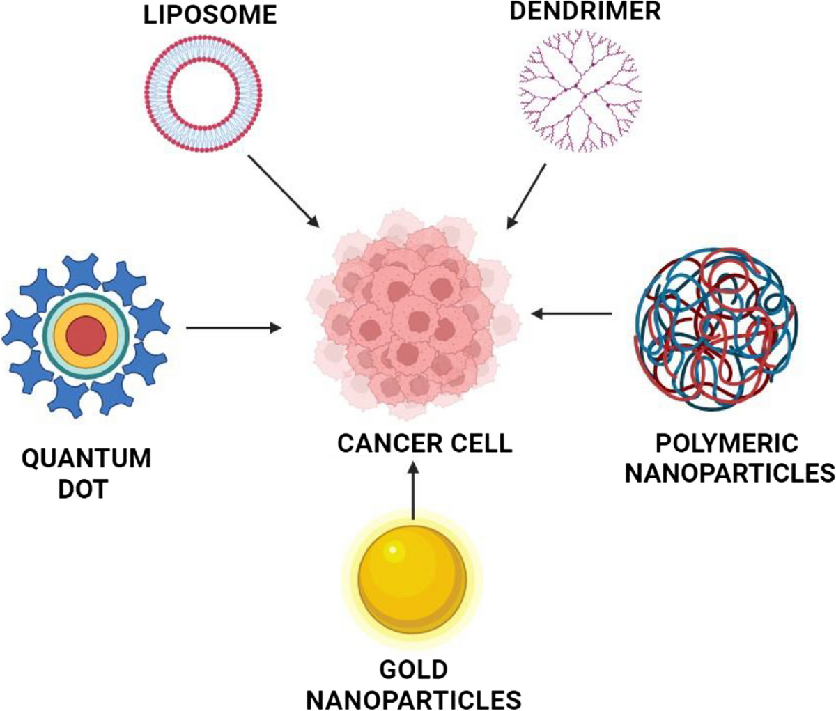 sinha et al. 2018 liposomal glutathione al pilot study outperforms plain glutathione in uptake, cell regeneration and Why Glutathione Needs Liposomal Upgrade