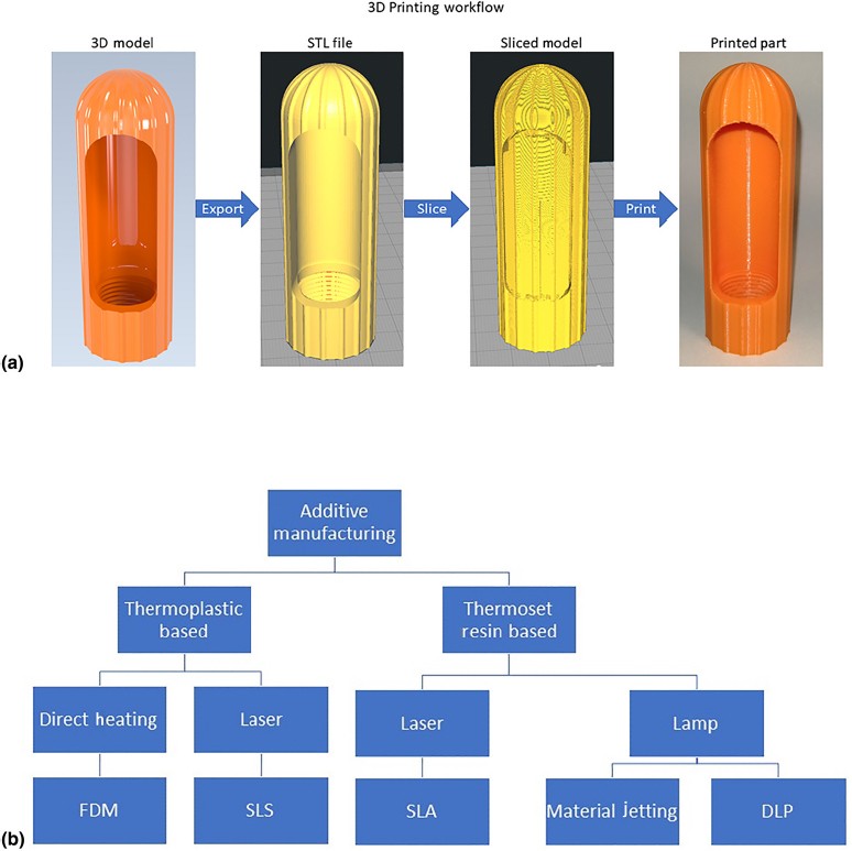 Chemically post processing PLA with epoxy resin – General discussion,  announcements and releases – Prusa3D Forum