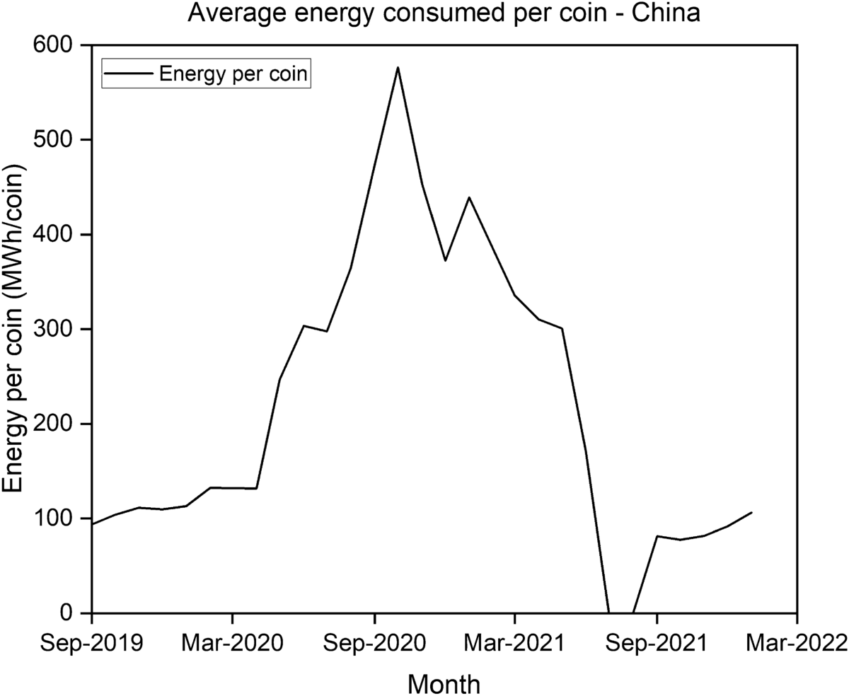 Current and future implications of bitcoin mining on energy and climate  change | MRS Energy & Sustainability