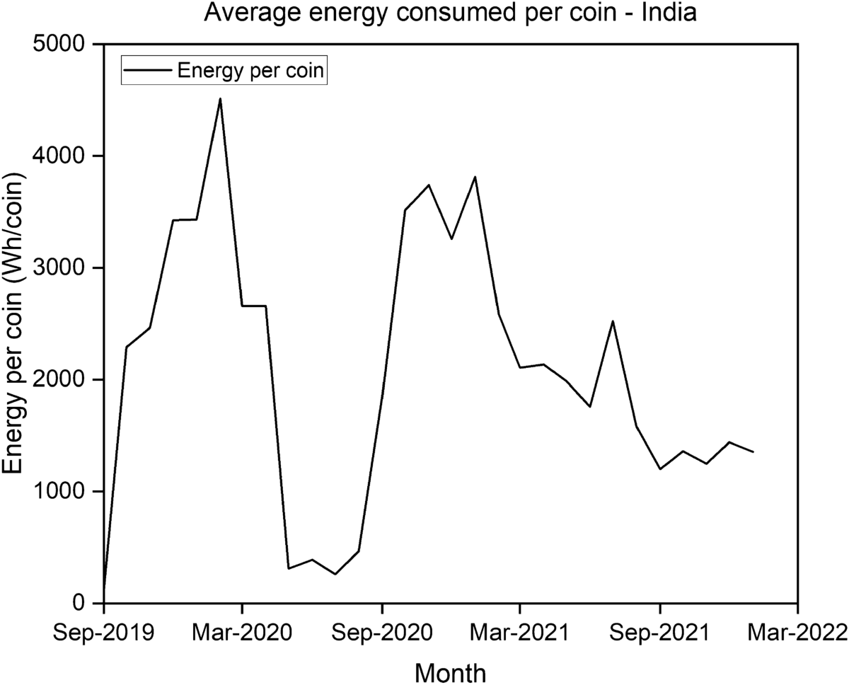 Current and future implications of bitcoin mining on energy and climate  change | MRS Energy & Sustainability
