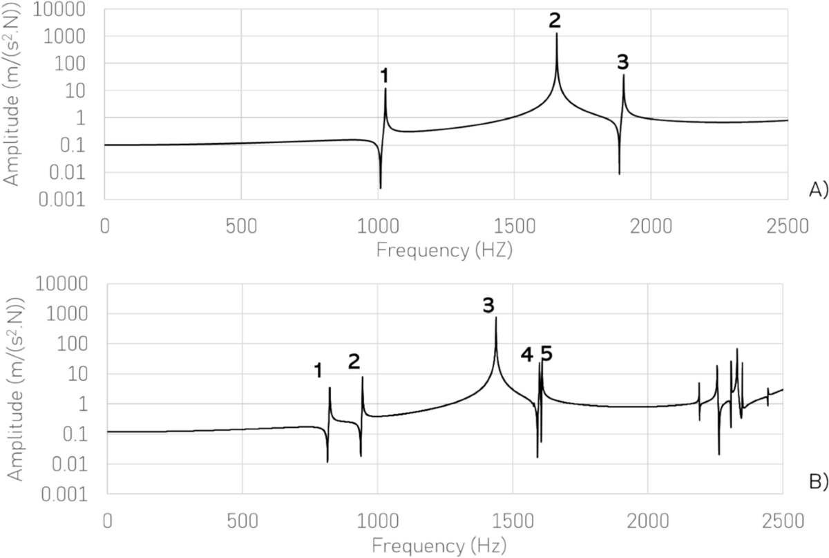 Experimental modal analysis for fast monitoring of earthen samples  drying-induced stiffness changes | Materials and Structures | Springer  Nature Link
