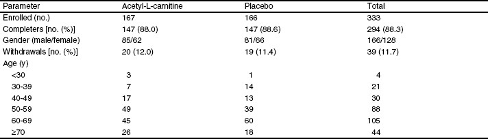 injectable l carnitine price is l-carnitine injection effective Injectable L-Carnitine: What It Is, How  It Works, and Who