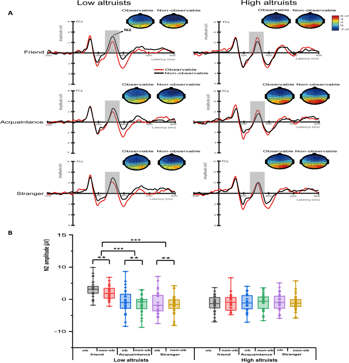 The influence of altruistic personality, interpersonal distance and social  observation on prosocial behavior: An event-related potential (ERP) study |  Cognitive, Affective, & Behavioral Neuroscience | Springer Nature Link