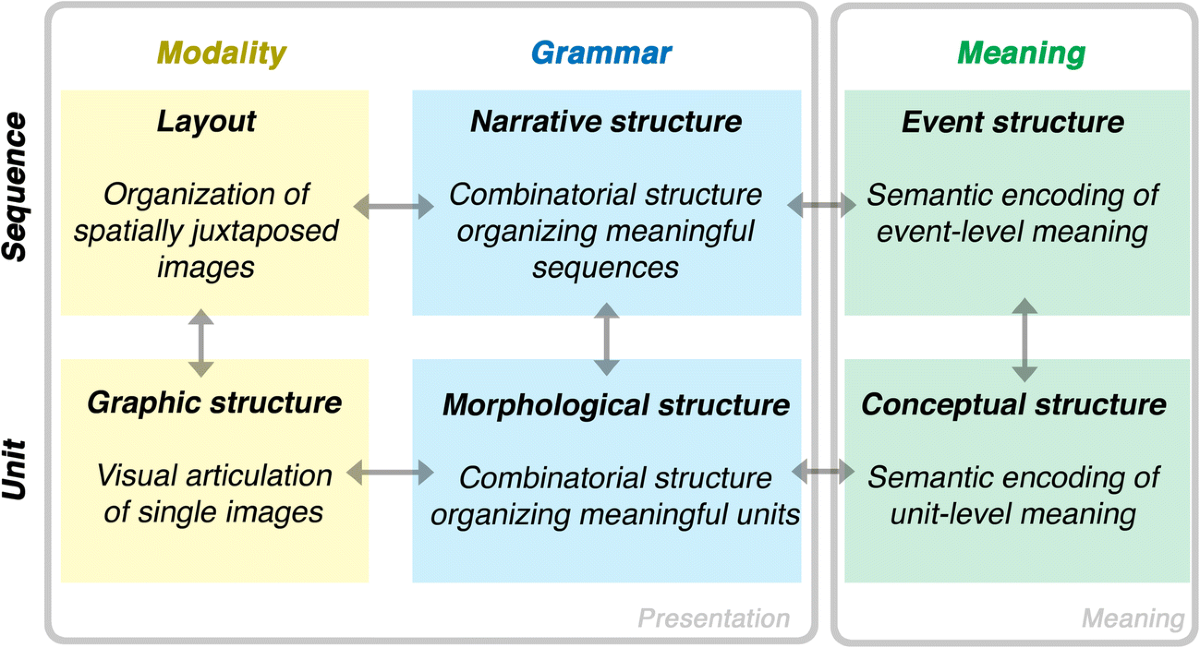 visual framing techniques comparison showing different narrative approaches with neutral imagery and universal symbols