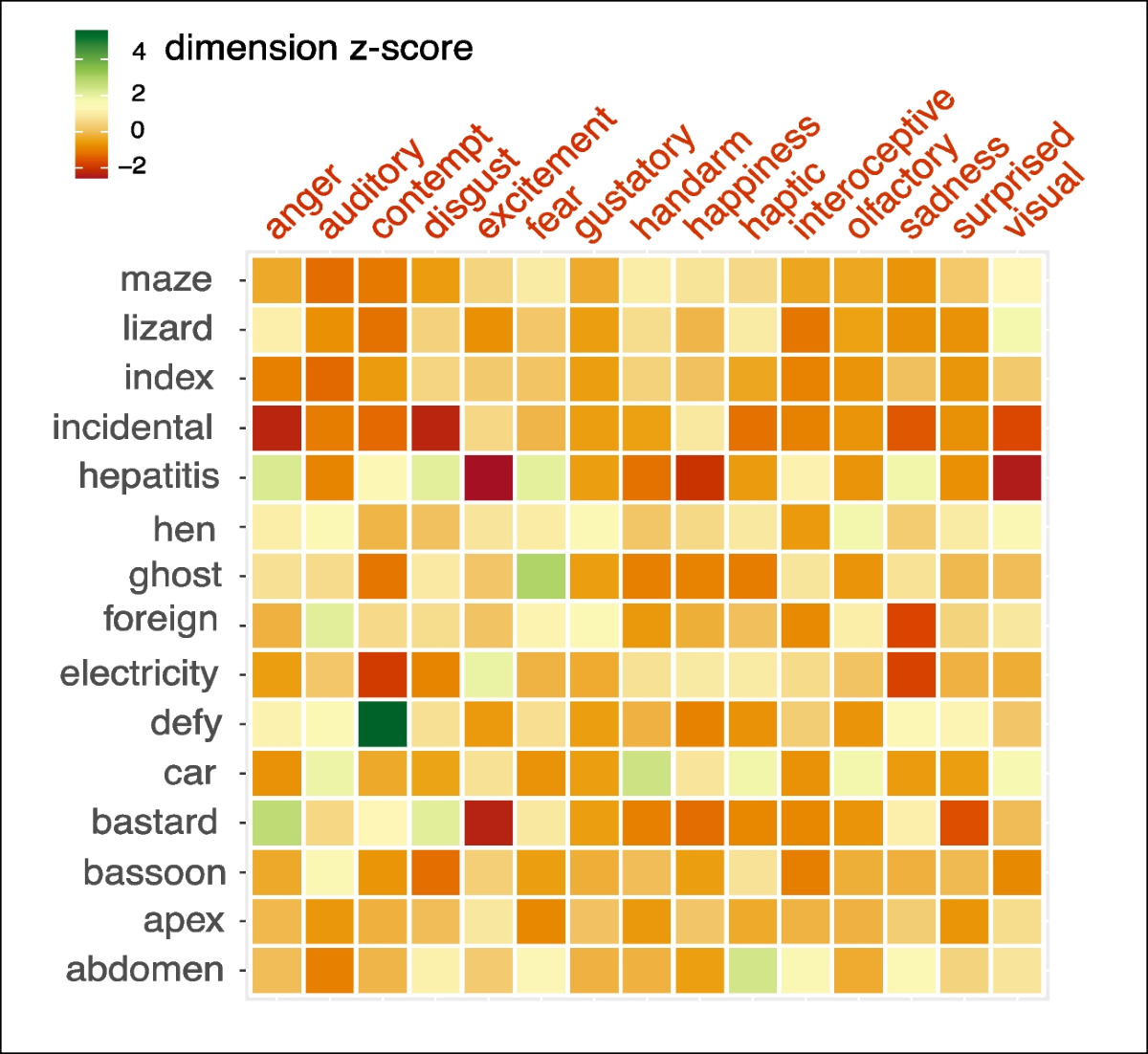 What we mean when we say semantic: Toward a multidisciplinary semantic  glossary | Psychonomic Bulletin & Review | Springer Nature Link