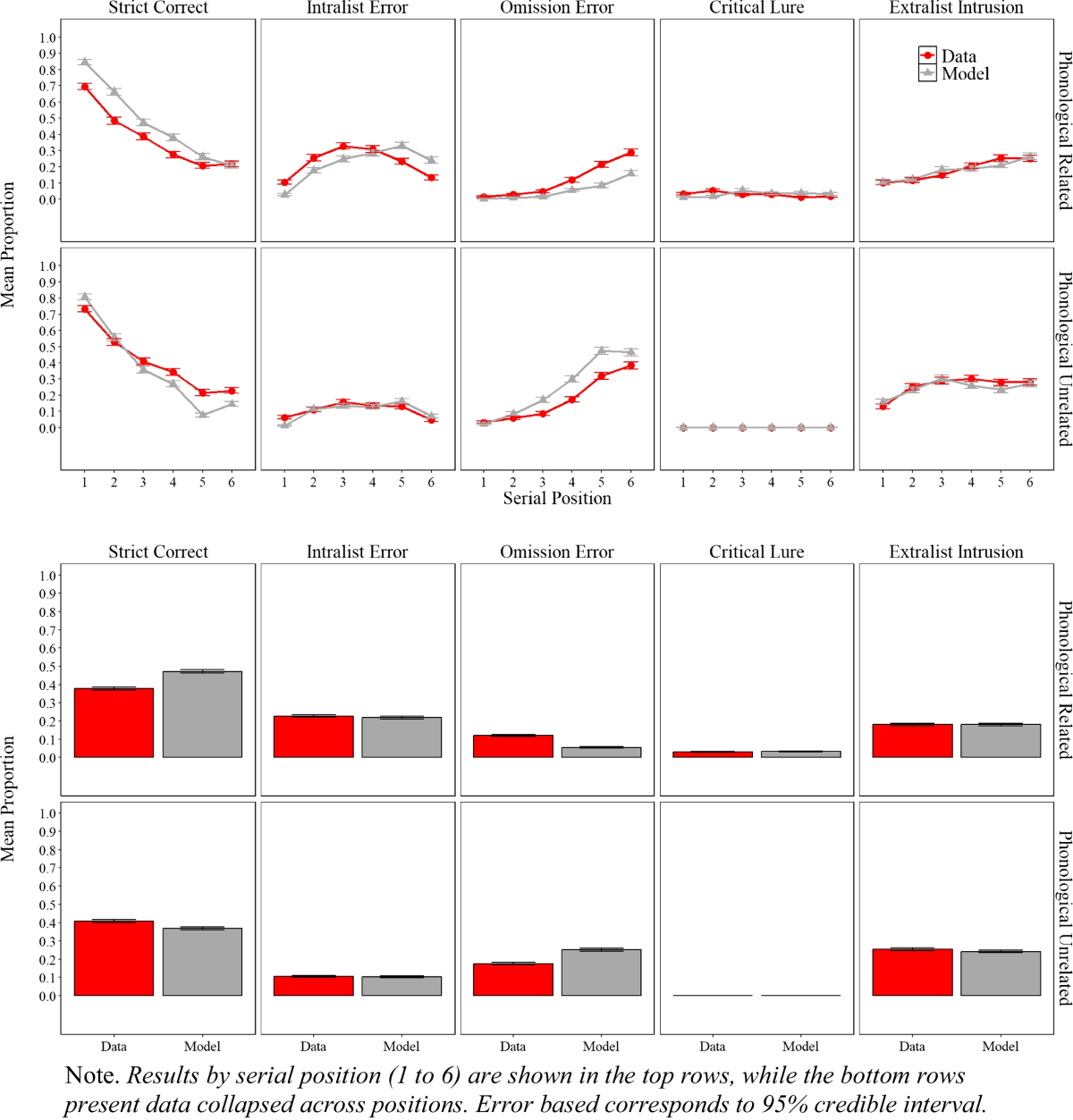 An embedded computational framework of memory: The critical role of  representations in veridical and false recall predictions | Psychonomic  Bulletin & Review