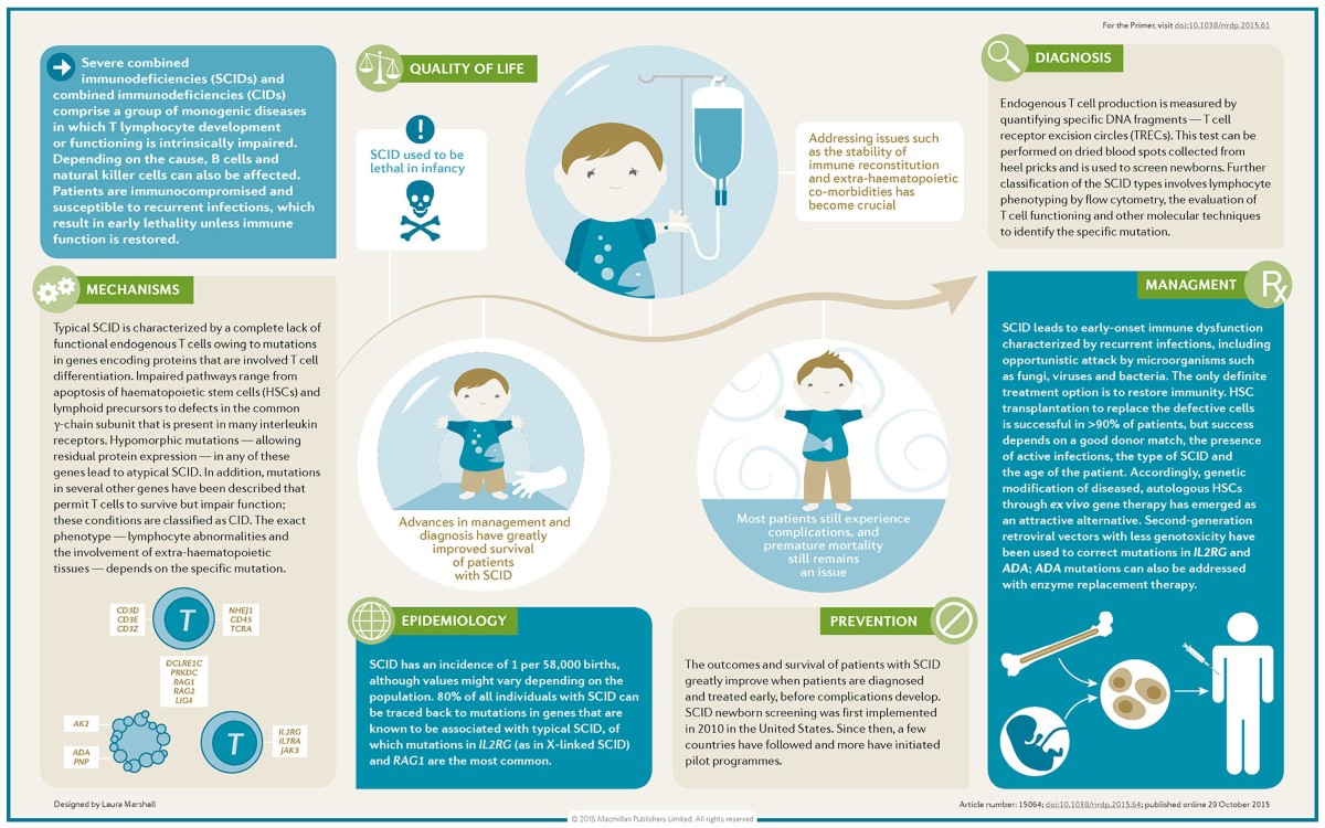 SCIDs and related disorders | Nature Reviews Disease Primers