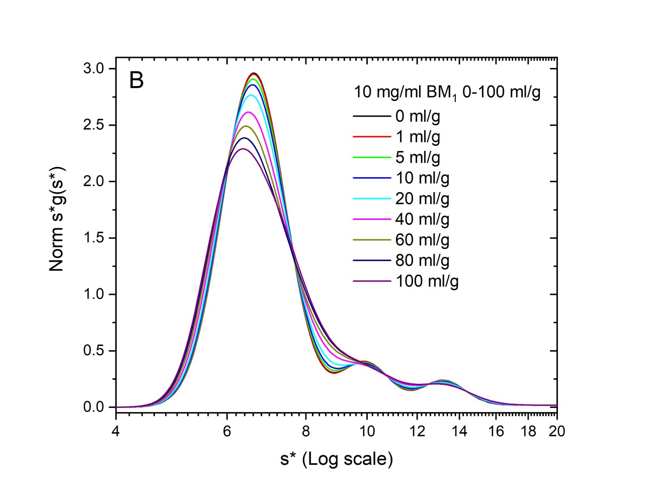 Analysis Of Nonideality Insights From High Concentration Simulations Of Sedimentation Velocity Data Springerlink