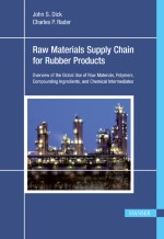Raw Materials Supply Chain for Rubber Products