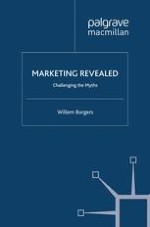 Marketing: What It Is