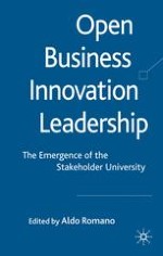 Toward Open Business Innovation Leadership