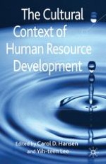 Anthropology: A Foundation for Human Resource Development