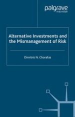 Alternative Investments Defined