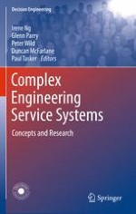 Towards a Core Integrative Framework for Complex Engineering Service Systems