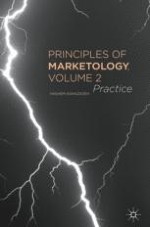 Marketology Organizational Architecture (MOA)