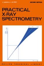 Physics of X-Rays