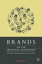 What Is Branding?