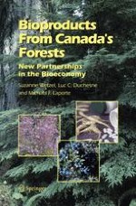 Forests as a Source of Bioproducts