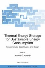 HISTORY OF THERMAL ENERGY STORAGE