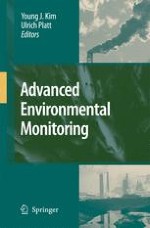 Air Pollution Monitoring Systems—Past–Present–Future