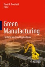 Introduction to Green Manufacturing