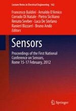 Beyond Human Senses: Technologies, Strategies, Opportunities, and New Responsibilities