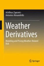 The Weather Derivatives Market