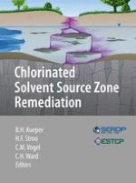 Source Zone Remediation: The State of the Practice